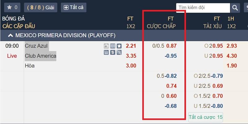 Nhận định kèo chấp trọng trận Cruz Azul vs Club America